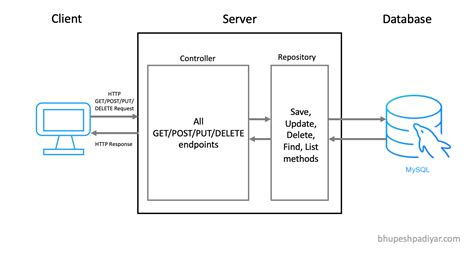 spring boot parsing document mysql replication|spring jpa mysql.